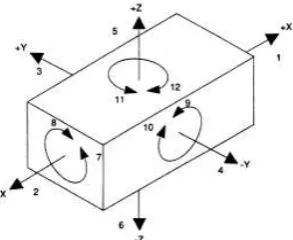 Fig 4 :  Raw material fixed . 