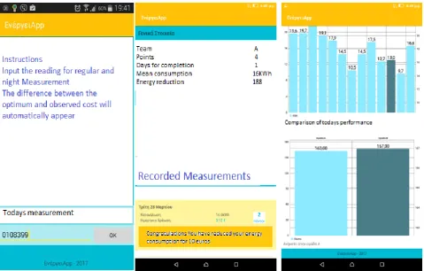 Fig. 1. 1 EnergeiApp-Recorded measurements-Graphic representation  