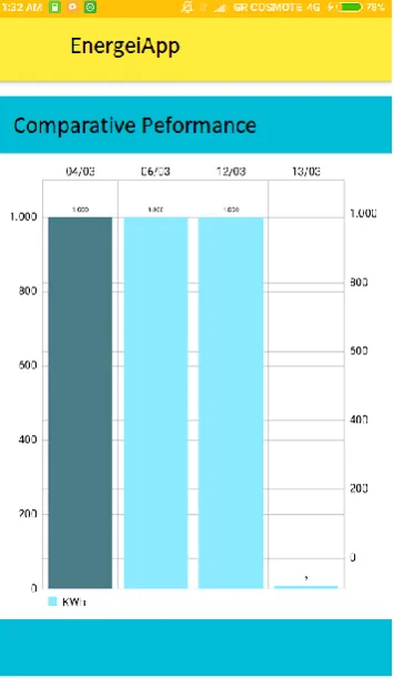 Fig. 4 Consumption of the previous days  