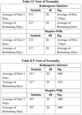 Table II F Tests of Normality  