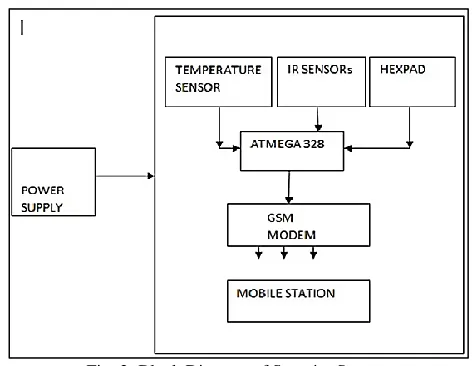 Fig. 2: Block Diagram of Security System 