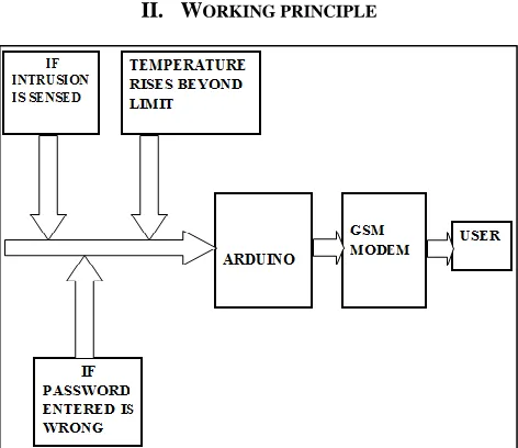 Table – 1 The Entire Methodology is summarized in Table 1 