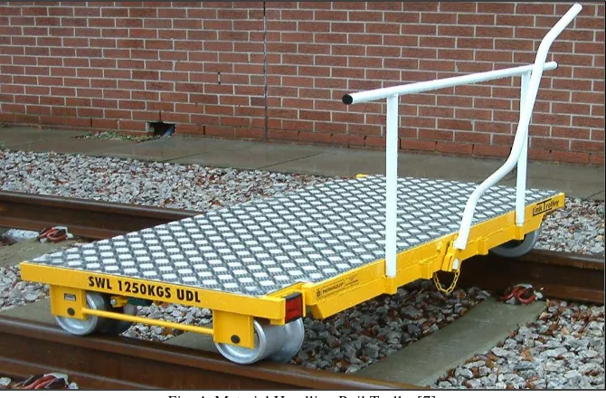 Fig. 4: Material Handling Rail Trolley[7] 