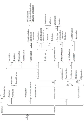 Figure 1: The Analytical Framework of the Study: Social Actor Network  