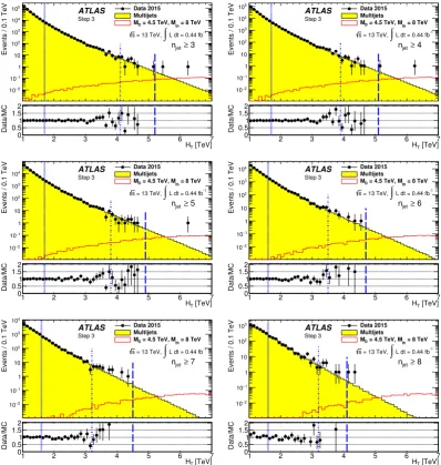 Figure 3. Data and MC simulation comparison for HT distributions in diﬀerent inclusive njetbins for the 0.44 fb−1 data sample