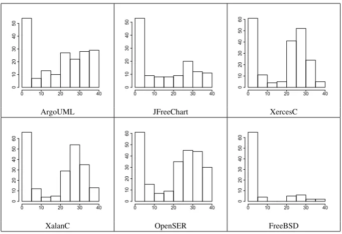 Table 2: Duration of macro changes in hours