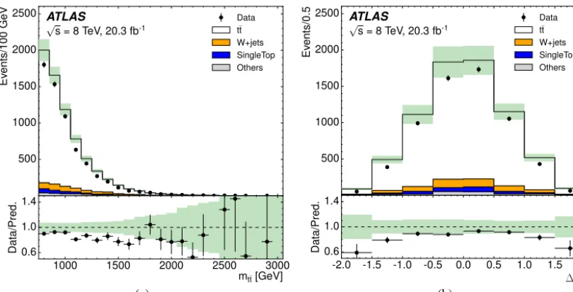 Fig. 1. Detector-level distributions of (a) the invariant mass of the tt¯ system and (b) the difference of the absolute rapidities �|y| of top and anti-top-quark candidates, for the combination of the e + jets and μ + jets channels