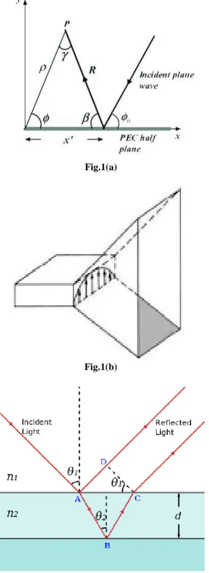 Fig.1(a)  