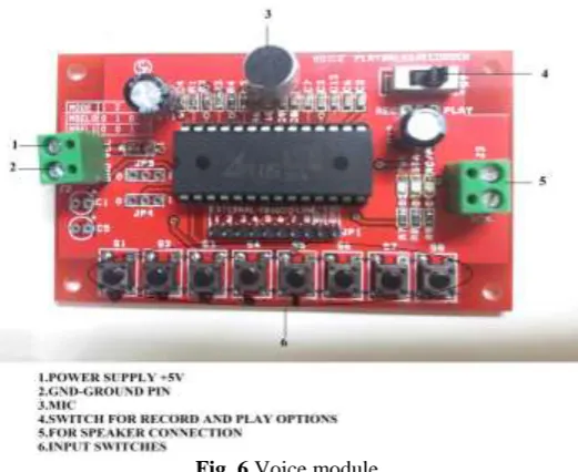 Fig. 6 Experimental setup of Digital Glove 