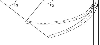 Fig. 5 Cross Sectional view  