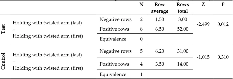 Table 1: Firs and Last Test Result, Balance, Comparison Analysis 
