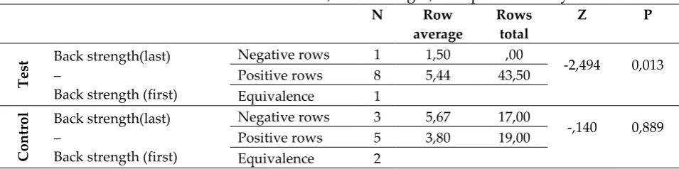Table 3: Firs and Last Test Results, Shuttle, Comparison Analysis 