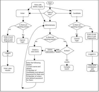 Fig. 3.  Flowchart for user-application interaction 