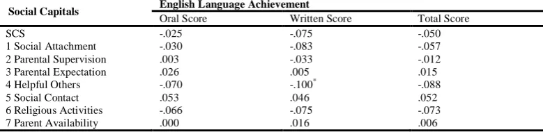 TABLE 6 