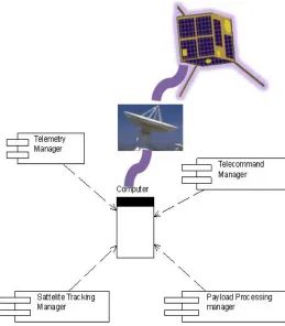 Fig. 1  Schematic Diagram of Spacecraft Ground Station  