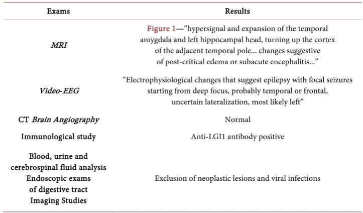 Figure 1—“hypersignal and expansion of the temporal  amygdala and left hippocampal head, turning up the cortex  