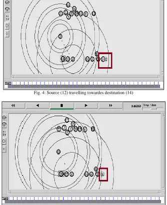 Fig. 4: Source (12) travelling towardes destination (14) 