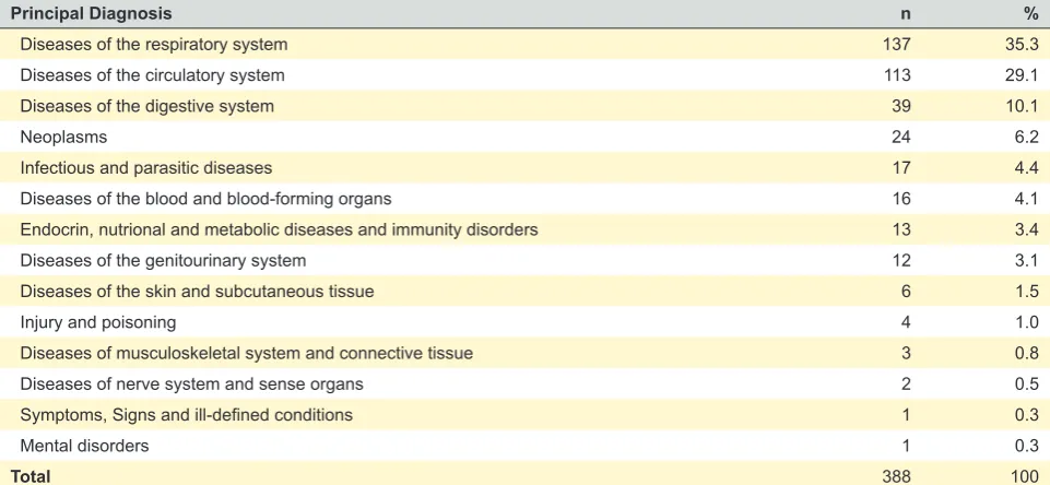 Figure 2 – Representative diagram of the study design and obtained main results