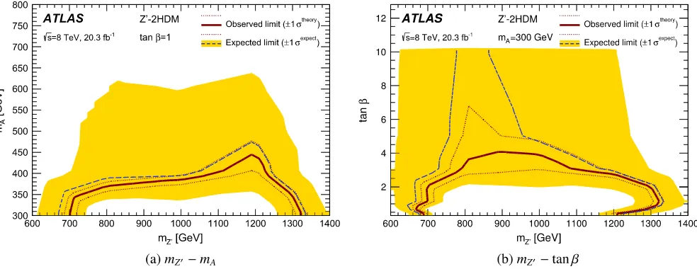 FIG. 6.The Z0-2HDM exclusion contour in the (a) mZ0 − mA plane for tan β ¼ 1 and (b) mZ0 − tan β plane for mA ¼ 300 GeV