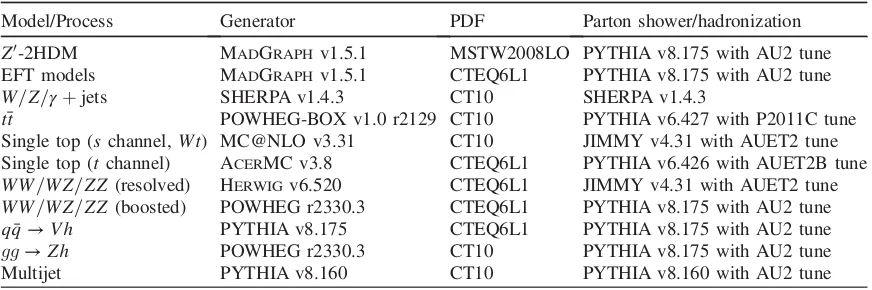 TABLE I.Summary of MC event generators, PDF sets, and parton shower and hadronization models utilized inthe analyses for both the signal and background processes.
