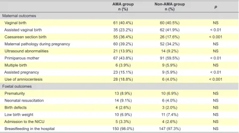 Table 5 – Maternal awareness of the differences between childbearing before versus after age 35