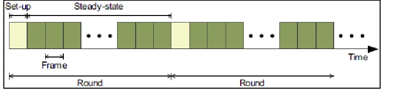 Fig. 3: Operation in SET-IBS 