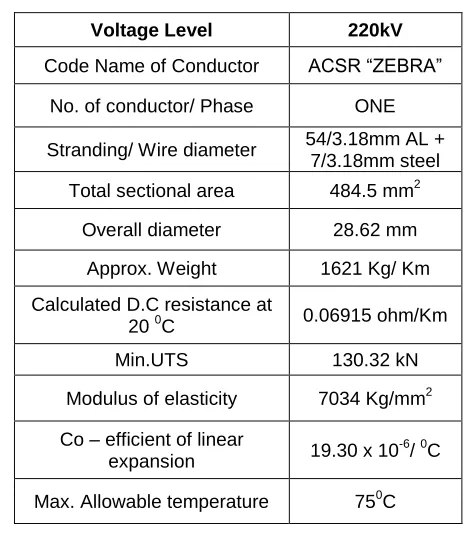 Table 1: Conductor mechanical and electrical properties: 