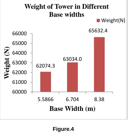 Figure.4   