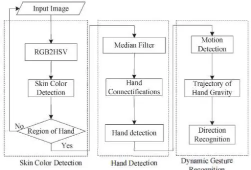 Fig 1 Pattern recognition 