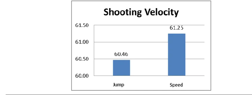 Table 1: Descriptive statistics of athletes 