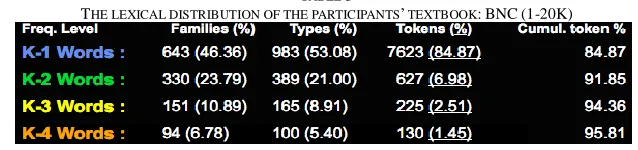 TABLE 1 