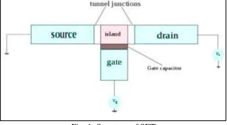 Fig. 1: Structure of SET 