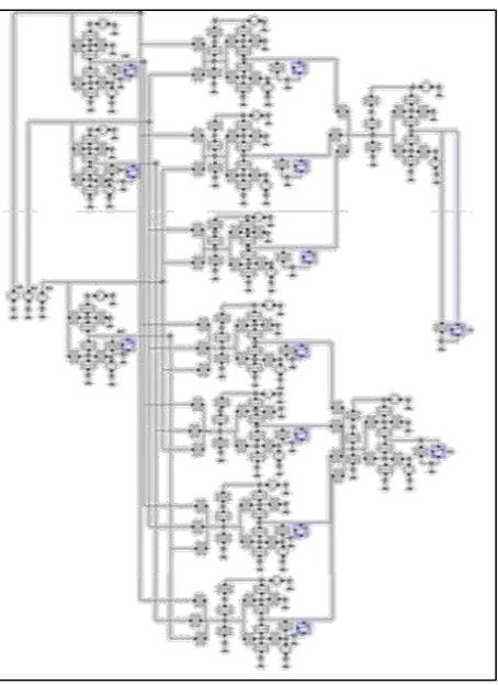 Fig. 6: Circuit of Full Adder using SET 