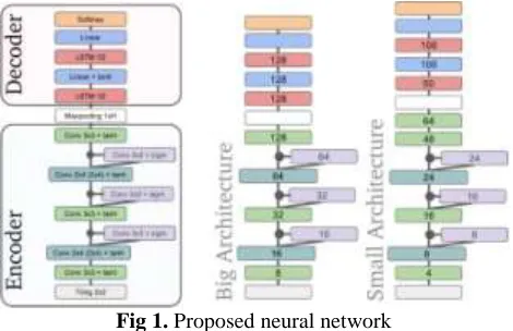 Fig 1. Proposed neural network  