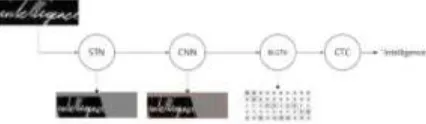 Fig 6. Processing of the image back end process 