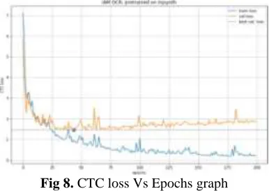 Fig 7.  Machine learning procedure  