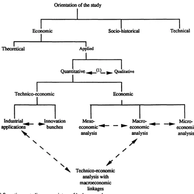Figure I - The Analysis of Technical Change 