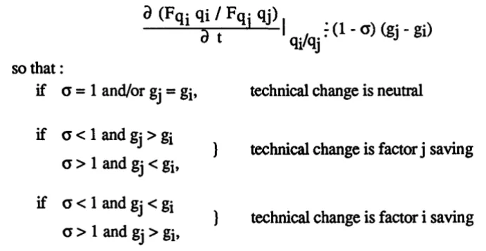 Table 2.2. hypothesis that technical summarizes the main fixed form production functions on the basis of the progress grows exponentially over time : 