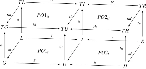 Figure 5: Co-transformation