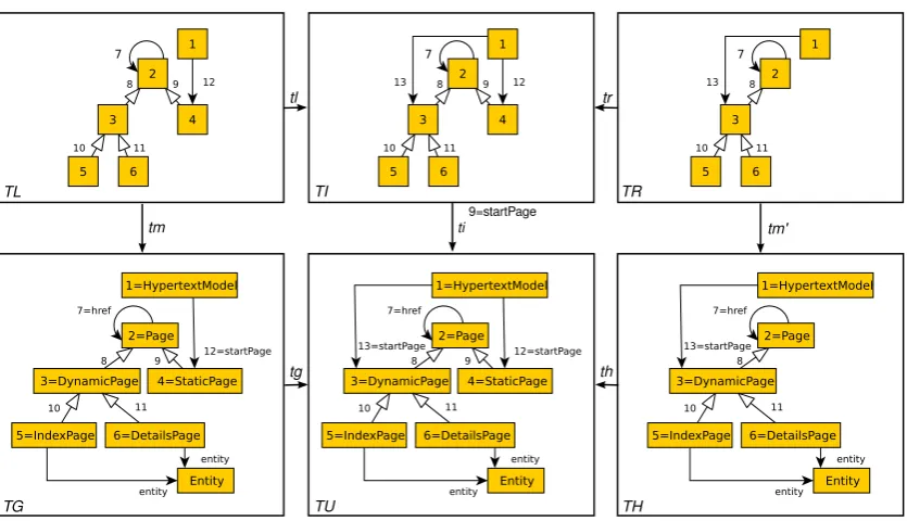 Figure 6: Evolution co-span transformation Delete sub-class and create reference