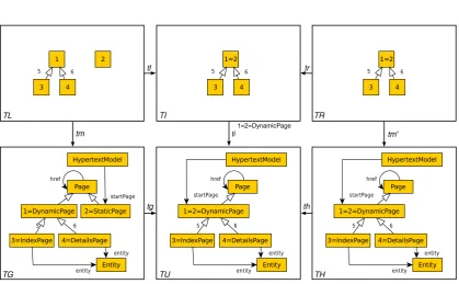 Figure 8: Migration co-span transformation Merge class