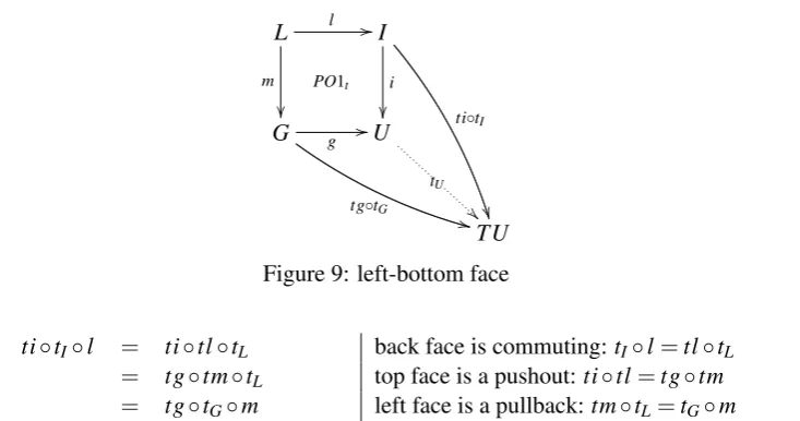 Figure 9: left-bottom face