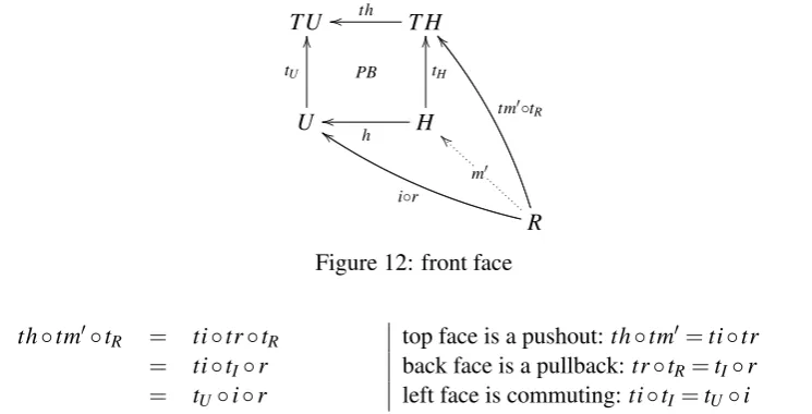 Figure 12: front face