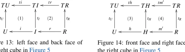 Figure 13: left face and back face of