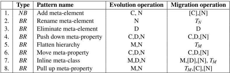 Table 1classiﬁcation inmodel [consider constraints by now and summarize equivalent changes like e.g