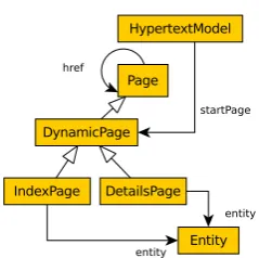 Figure 2: Meta-model with instance model