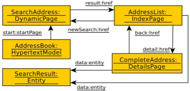 Figure 4: Migrated model