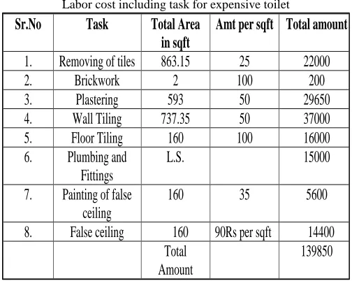 Fig. 13: 2D plan of Ecotech Smart Green Toilet 