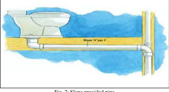 Fig. 7: Slope provided pipe 