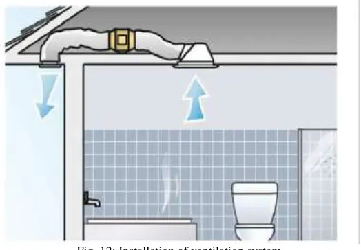 Fig. 12: Installation of ventilation system 